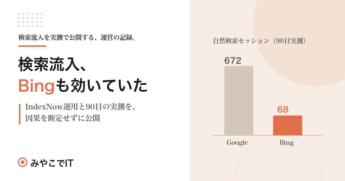 コミュニティサイトの検索流入、実はBingも効いていた