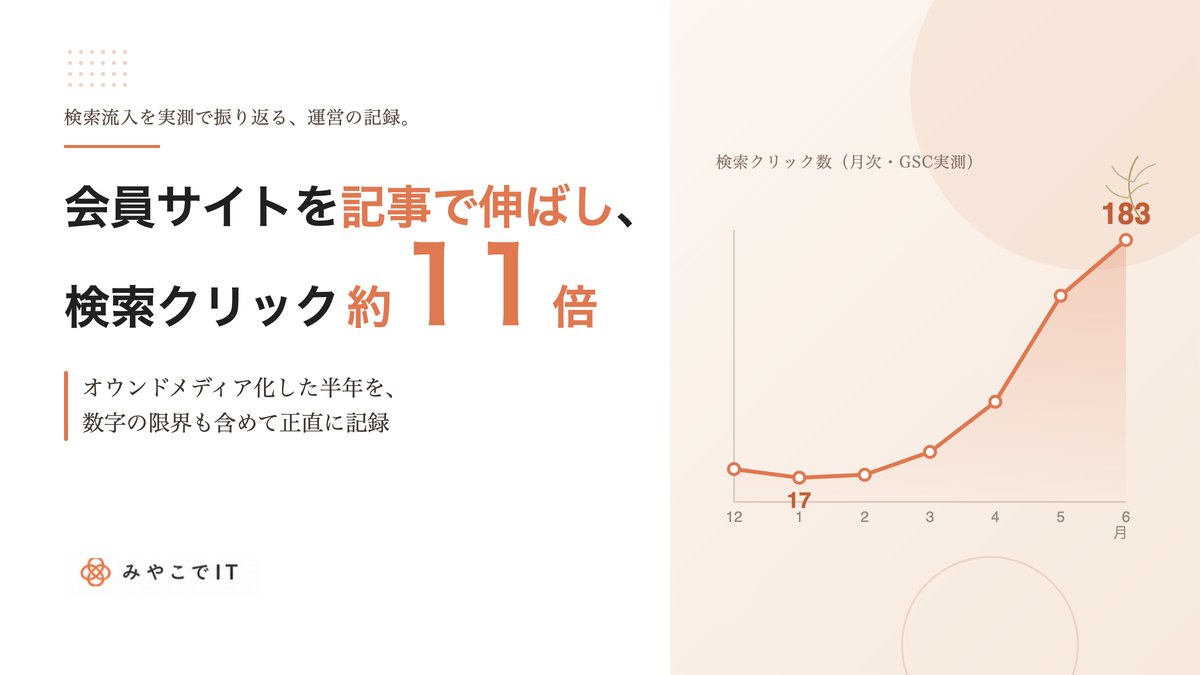 会員サイトを記事の積み上げに変えた半年で検索クリックが約11倍になった話